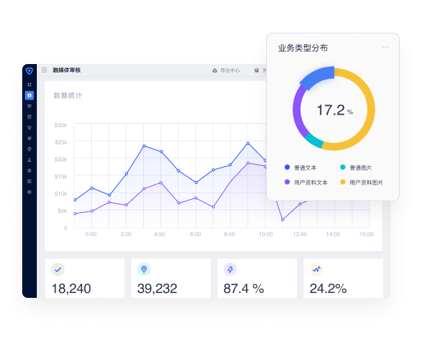 实时监控内容风险